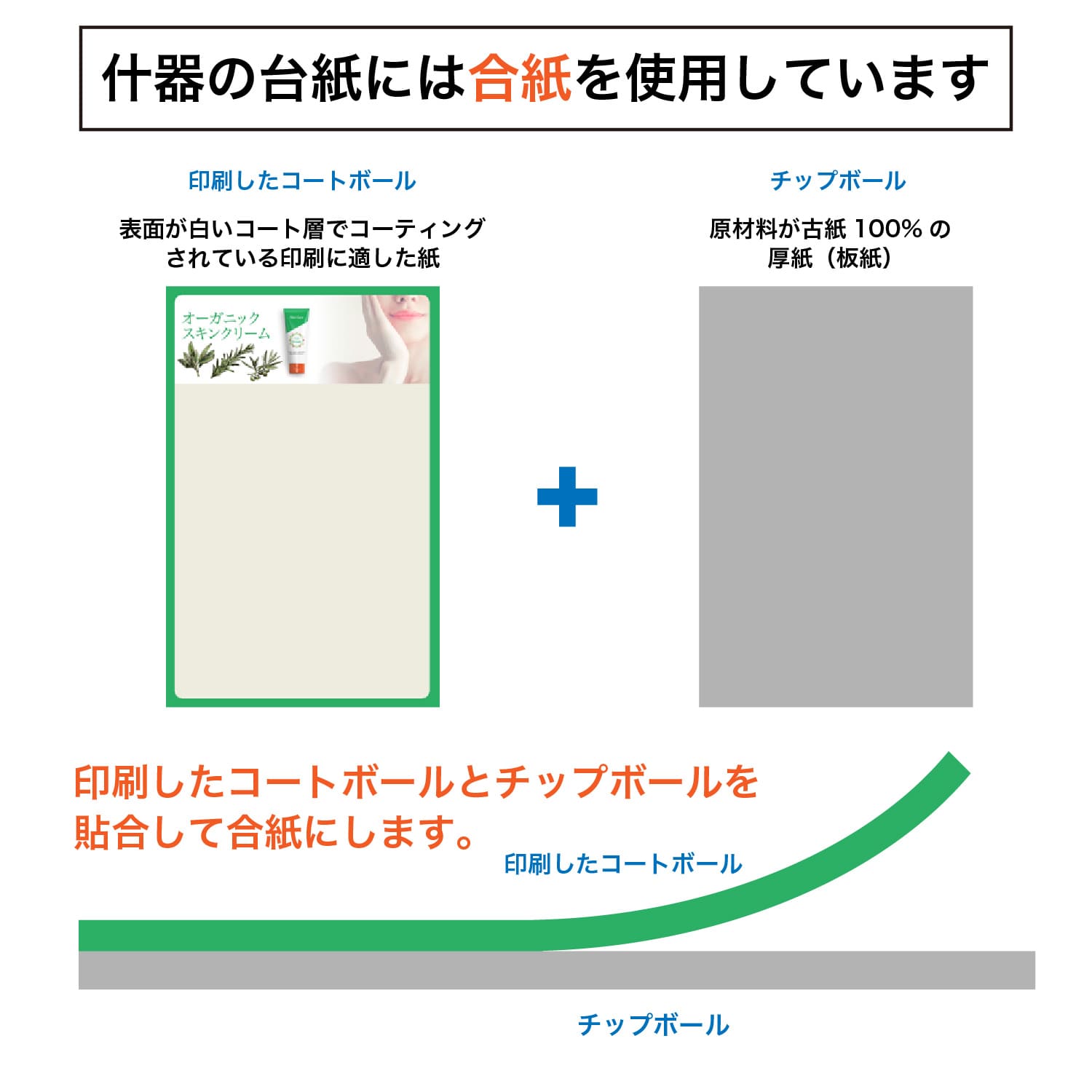 吊り下げ台紙には合紙を使用
