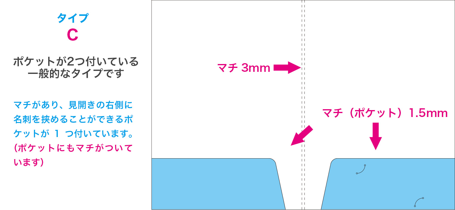 サンプル3