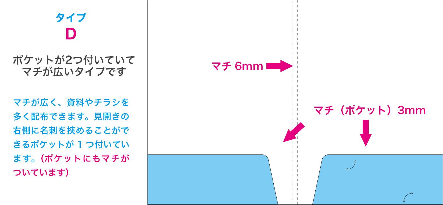 サンプル4