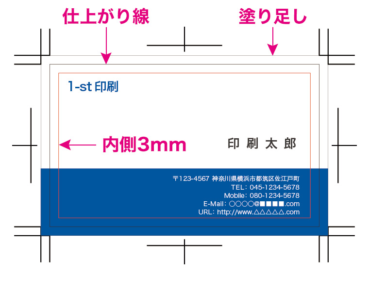 内側