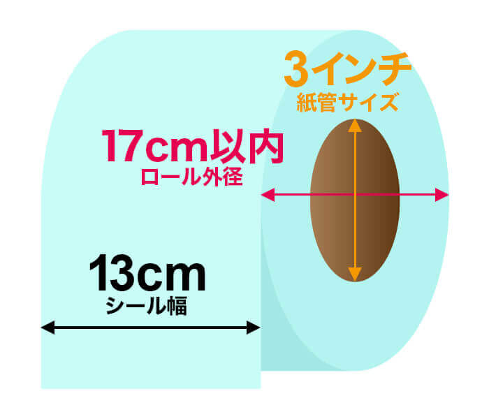 ロールシール